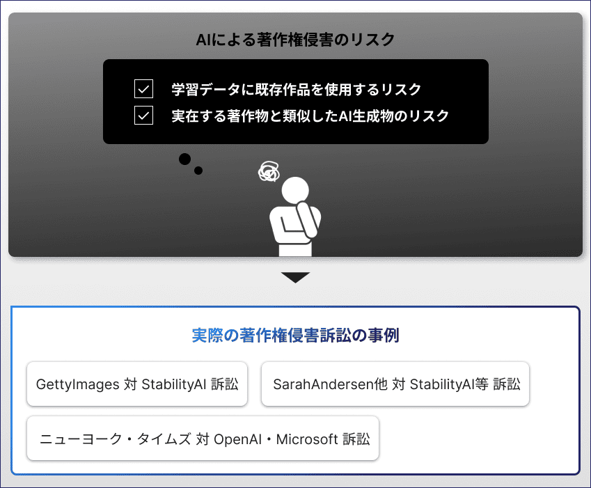 AIによる著作権侵害のリスク