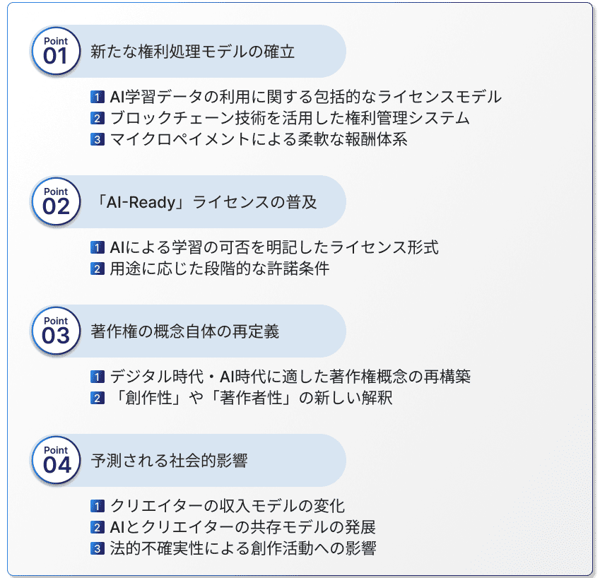 将来的なAIと著作権の関係