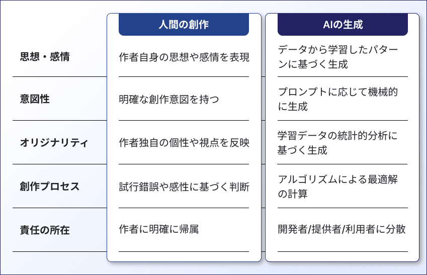 人間の創作性とAIの違い