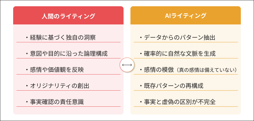 人間のライティングとAIの違い