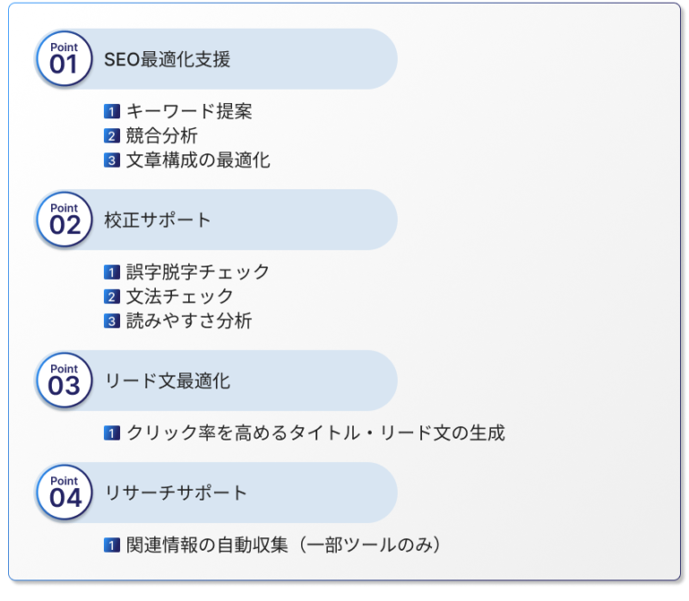 AI文章作成ツールのライティング補助機能