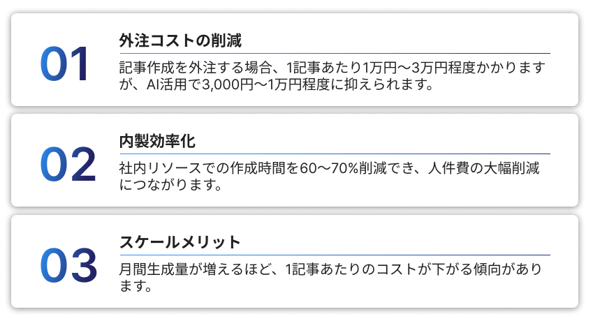 AI文章作成ツール導入によるコスト削減