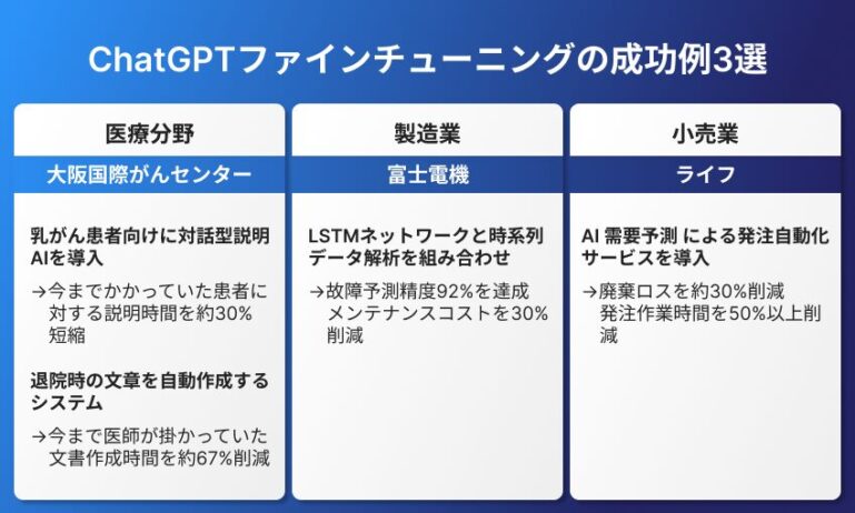 ChatGPTファインチューニングの成功例