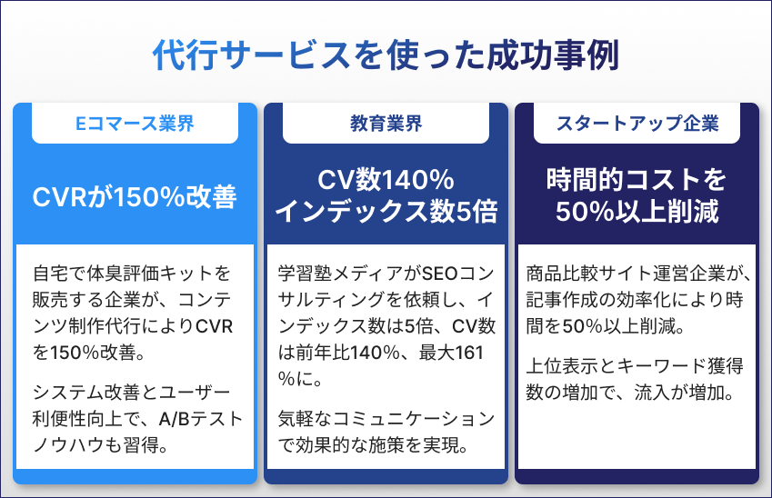 コンテンツ制作代行サービスを使った成功事例