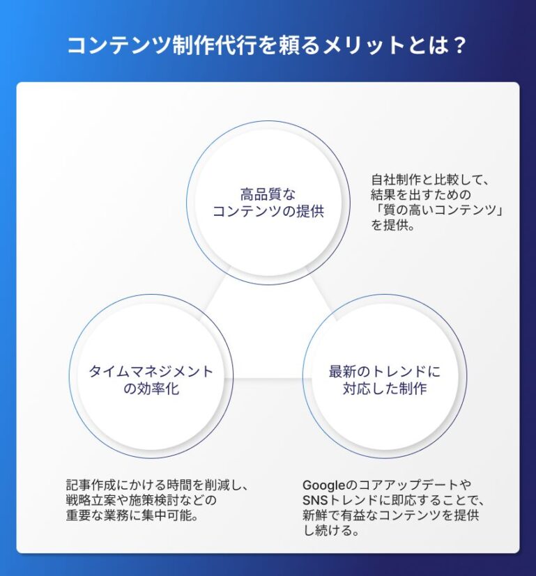 コンテンツ制作代行を頼るメリット