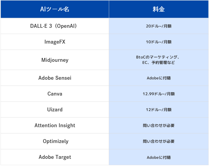 AIデザインツール料金比較表
