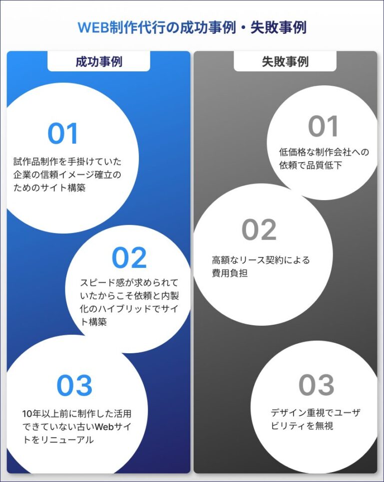 WEB制作代行の成功事例・失敗事例