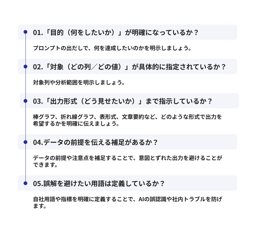 ChatGPTプロンプト設計に迷ったときのチェックリスト